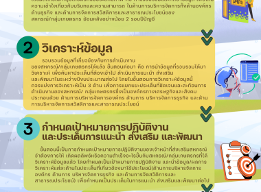 อินโฟกราฟิก ปี 2568 พารามิเตอร์รูปภาพ 2